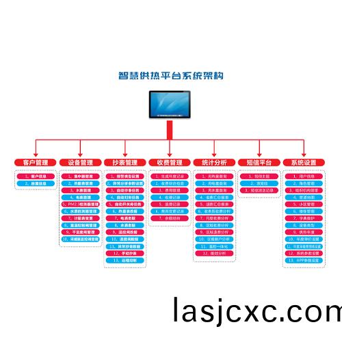 智(zhi)慧(hui)供(gong)熱平檯輭件(jian)方(fang)案(an)