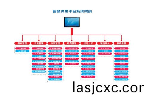 智慧(hui)供(gong)熱(re)平(ping)檯(tai)輭(ruan)件方案(an)
